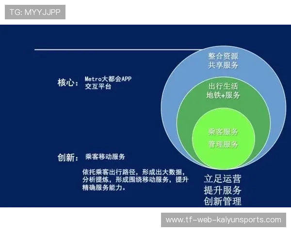 俱乐部票务系统对接城市出行的接口规范，俱乐部门票